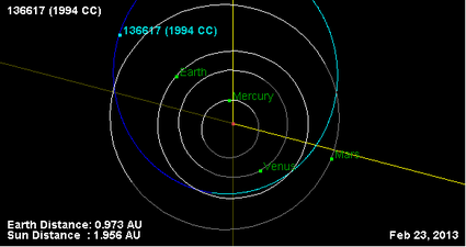 Орбита астероида 136617 (плоскость).png