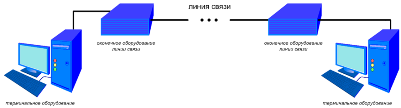 Линия соединения 4