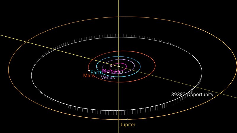 Файл:Орбита астероида 39382.jpg
