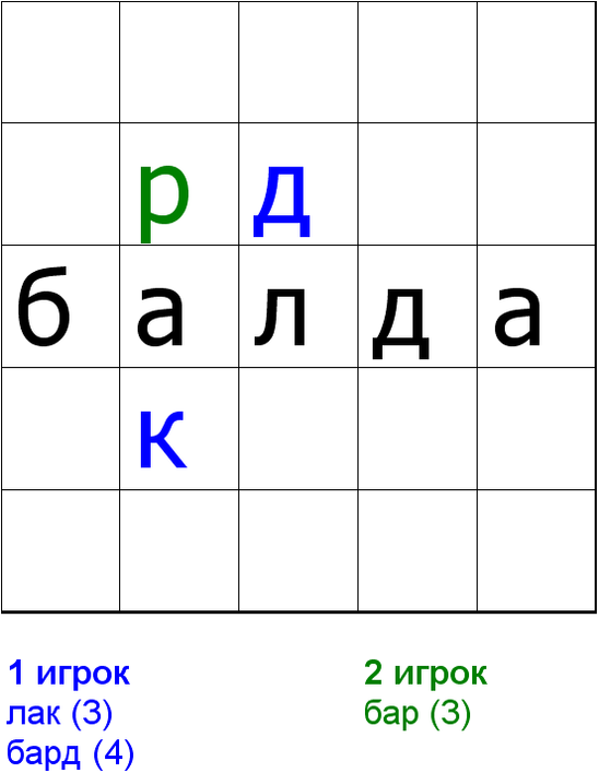 Балда играть без регистрации сейчас. Балда. Баллы в игре. Balda игра.