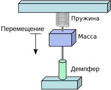 Файл:Pendular accel ru.svg