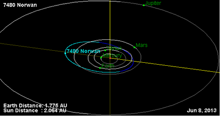 Орбита астероида 7480.png