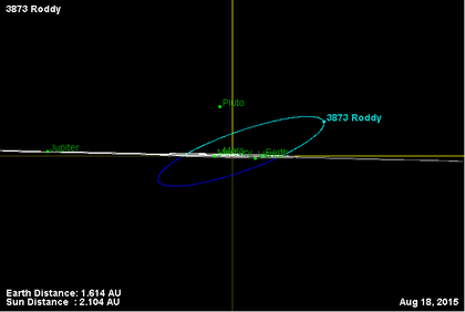 Орбита астероида 3873 (наклон).png
