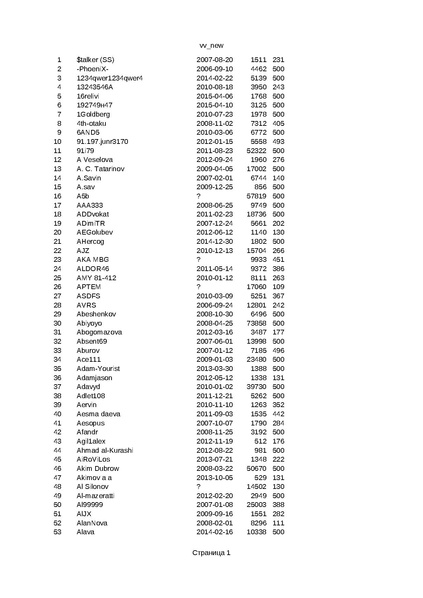 Файл:Voters AK-21.pdf