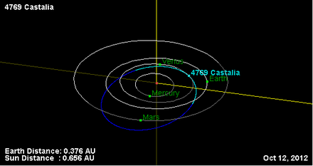 Орбита астероида 4769.png