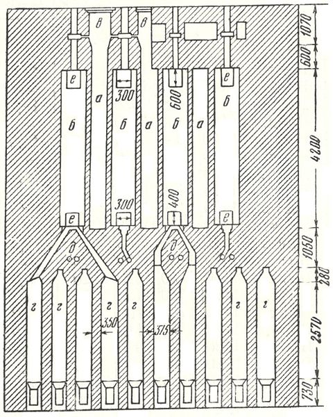 Файл:Koksovaya pech systemy IGI from paper by Chizhevsky 1946.jpg