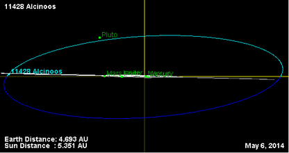 Орбита астероида 11428 (наклон).png