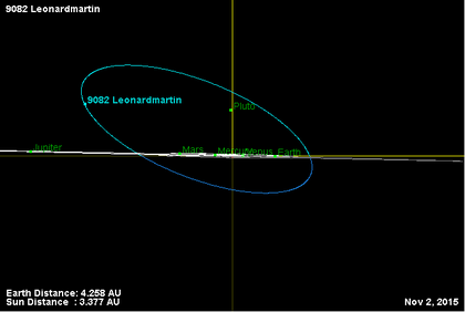 Asteroid orbit 9082 (slope) .png