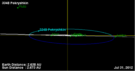 Орбита астероида 3348 (наклон).png