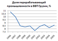 Миниатюра для версии от 06:30, 3 сентября 2010