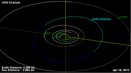 Орбита астероида 1510.png