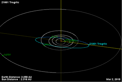 Орбита астероида 21001 (наклон).png