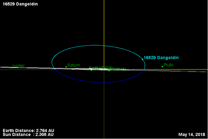 Орбита астероида 16529 (наклон).png