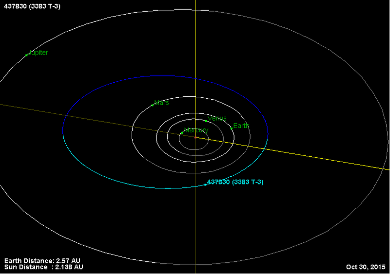Файл:Орбита астероида 437830.png