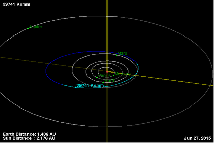 Орбита астероида 39741.png