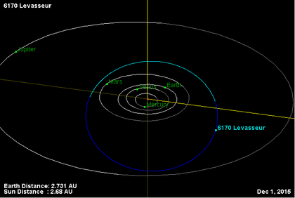 Орбита астероида 6170.png