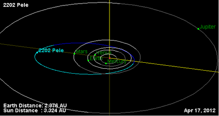 Орбита астероида 2202.png