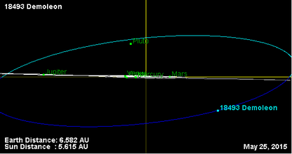 Орбита астероида 18493 (наклон).png