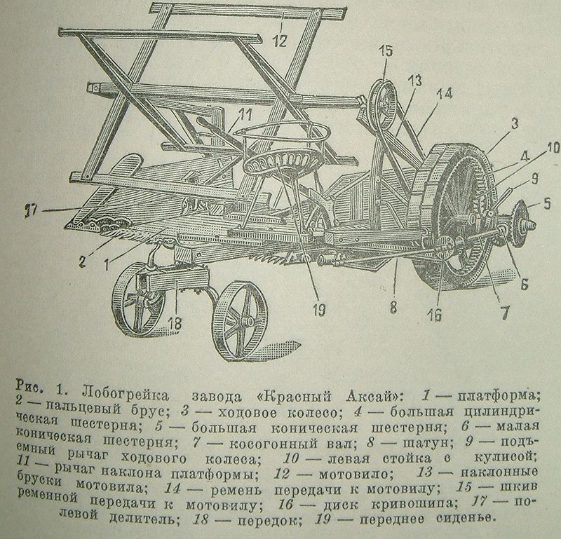 Жнейка лобогрейка фото