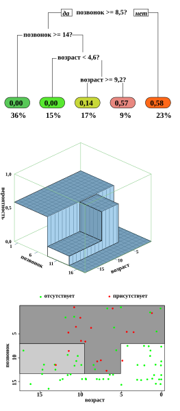 Файл:Cart tree kyphosis (RU).svg