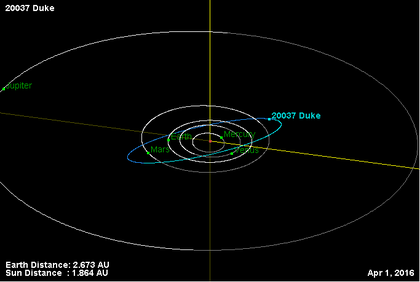 Орбита астероида 20037.png