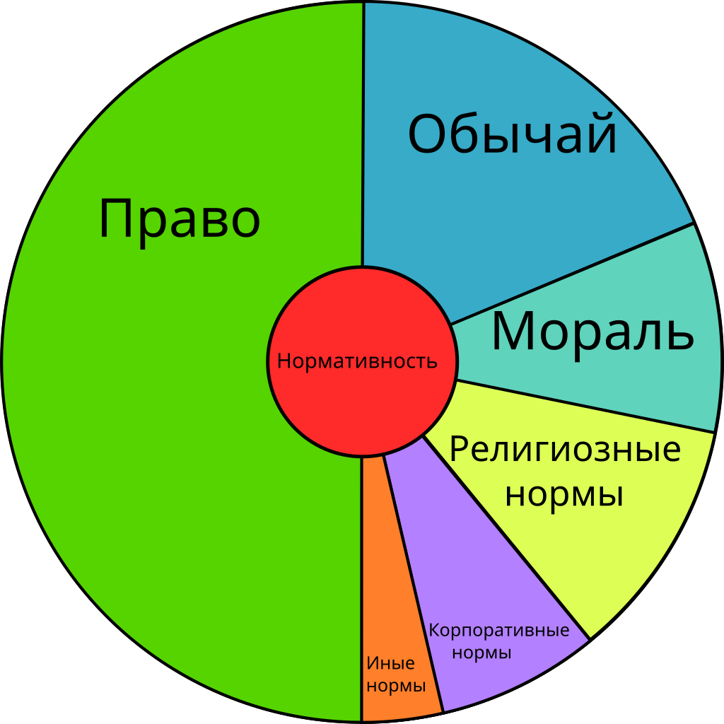 Корпоративные социальные нормы