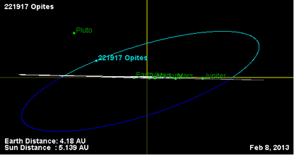 Орбита астероида 221917 (наклон).png
