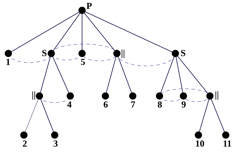 Файл:ModDecompQuotients.svg