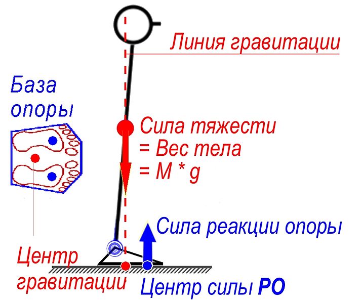 Файл:Стояние2.jpg