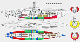 Схема загрузки ПЛ типа XIV зеленый, красный — топливо; синий — пресная вода; оранжевый — масло