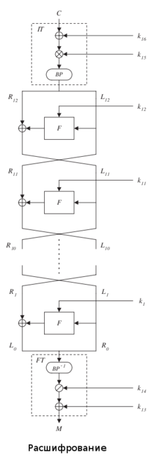 Funciones para descifrar el algoritmo de cifrado E2.png