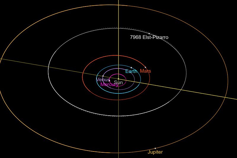 Файл:Орбита астероида 7968.jpg