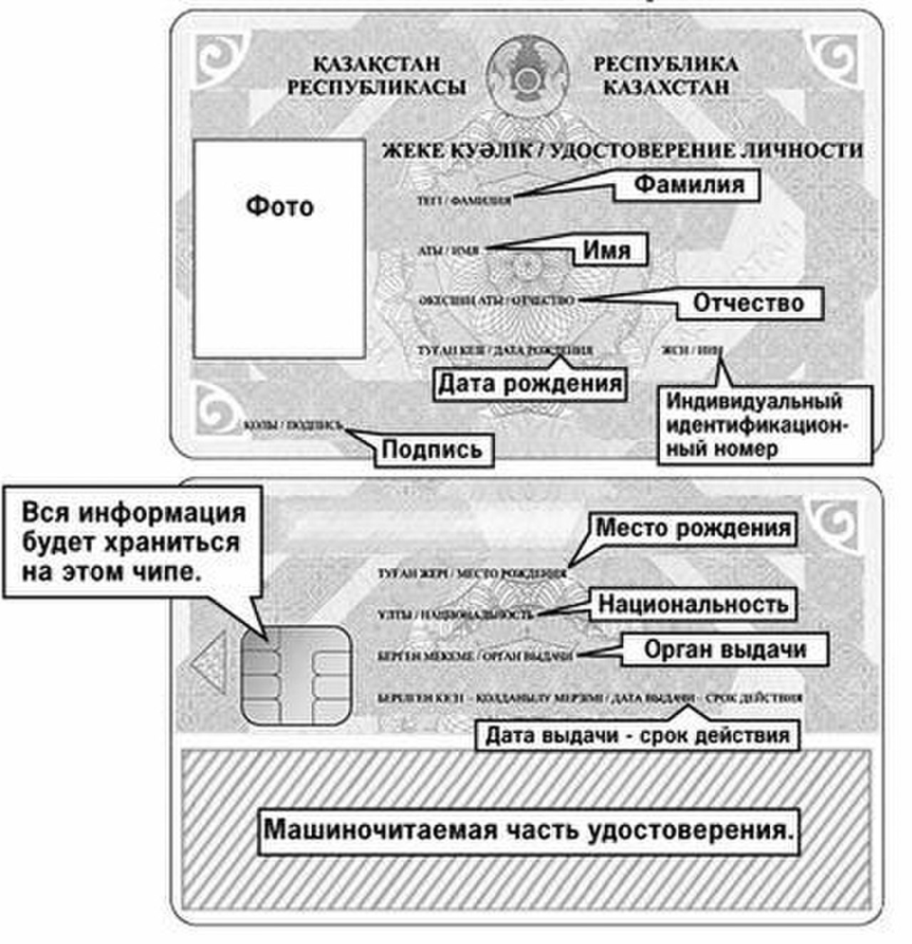 удостоверение республики казахстан