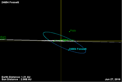 Орбита астероида 24654 (наклон).png