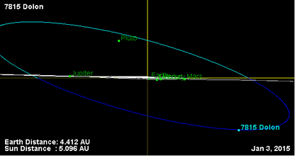 Орбита астероида 7815 (наклон).png