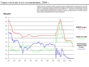 2007 Ипотечный Кризис В Сша