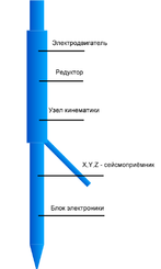 Экономия топлива и снижение выбросов