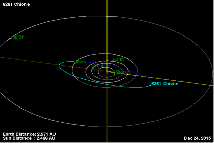 Орбита астероида 6261.png