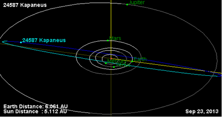 Орбита астероида 24587.png
