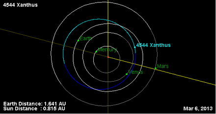 Орбита астероида 4544 (плоскость).png