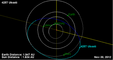 Орбита астероида 4257 (плоскость).png