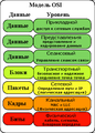 Миниатюра для версии от 10:17, 22 июня 2005