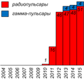 Миниатюра для версии от 09:02, 18 июля 2015