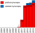 Миниатюра для версии от 19:28, 5 августа 2015