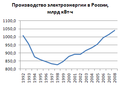 Миниатюра для версии от 08:34, 6 июля 2010