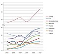 Миниатюра для версии от 20:46, 25 августа 2008