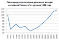 Миниатюра для версии от 09:32, 28 марта 2010