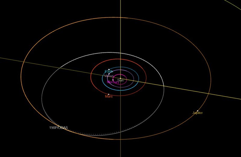 Файл:Орбита кометы 198P.jpg