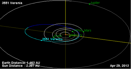 Орбита астероида 3551.png
