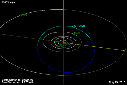 Орбита астероида 3397.png